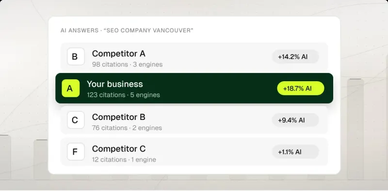 Sample AI answers for “SEO company Vancouver”: your business cited most, 123 citations across 5 engines